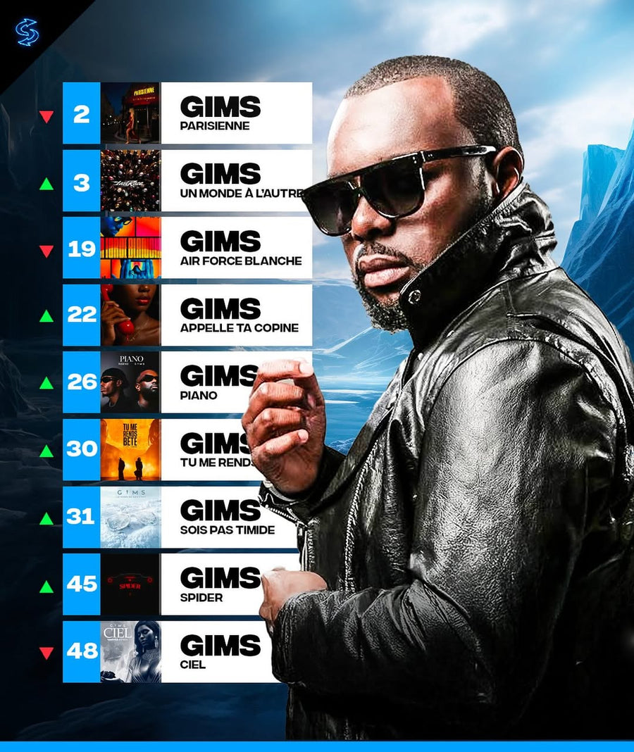 9 titres dans le Top 50 Spotify France